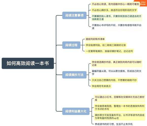最好的读书方法