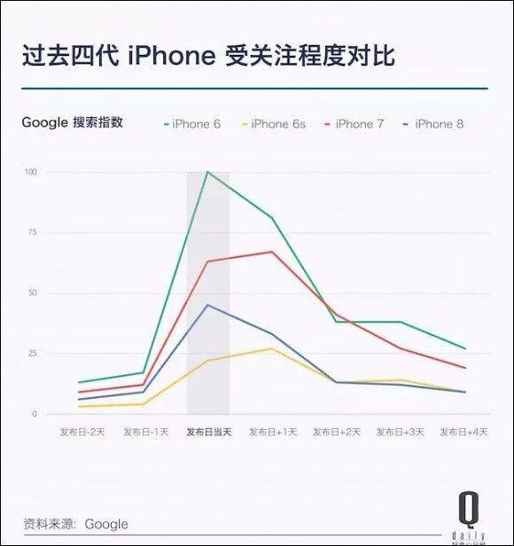 iphone8售价