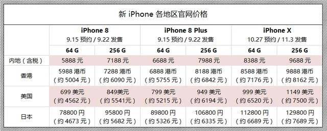 iphone8售价