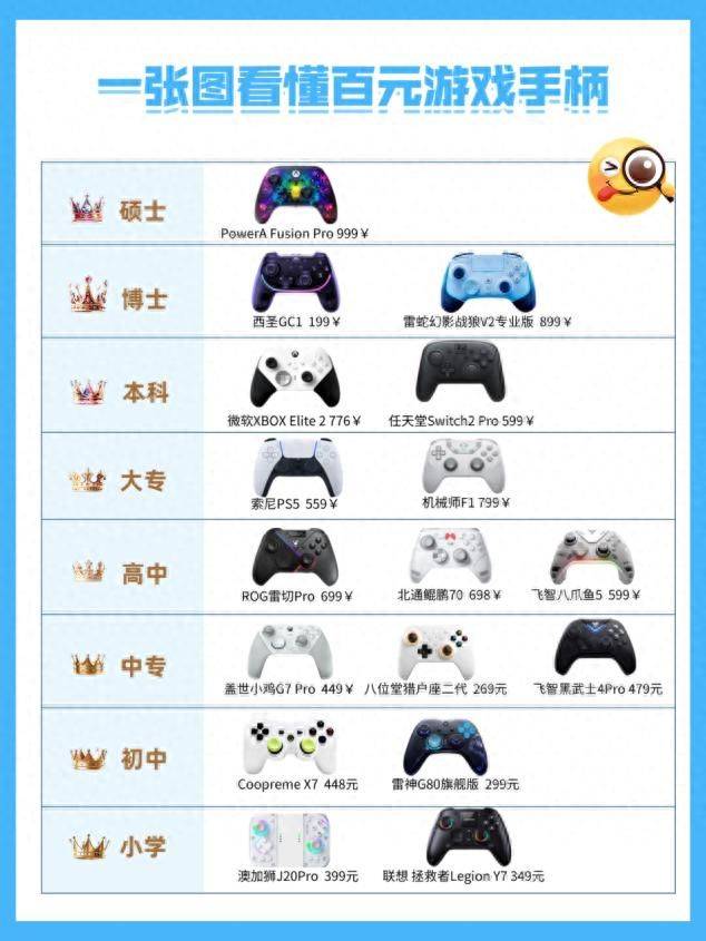 一个游戏手柄多少钱