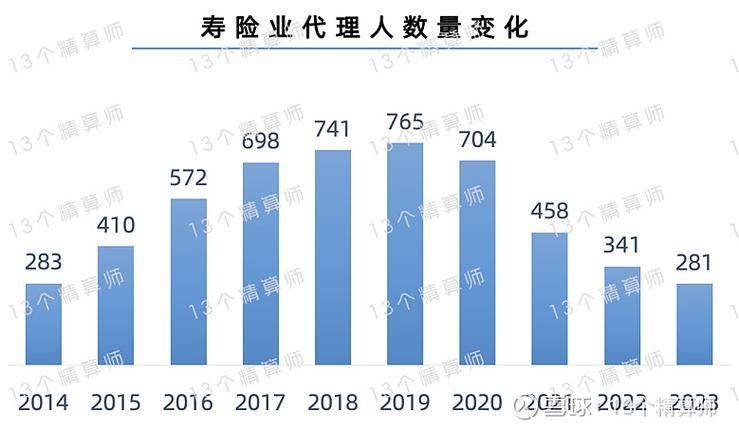 寿险的意义功用