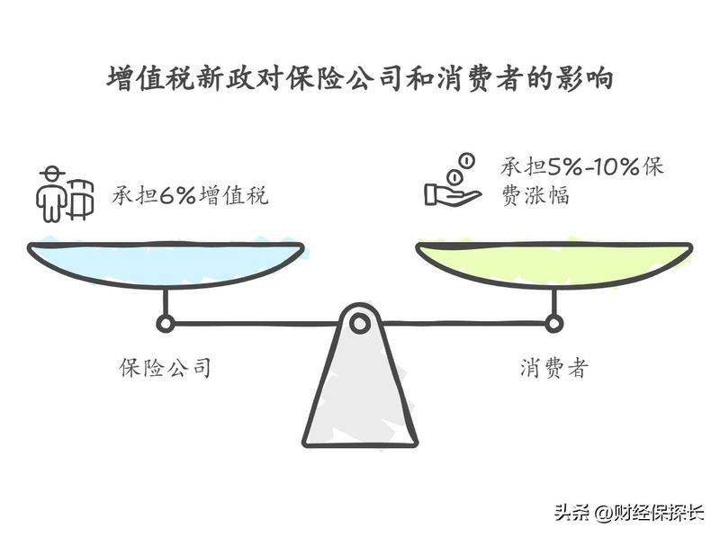 寿险的意义功用