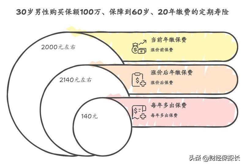 寿险的意义功用