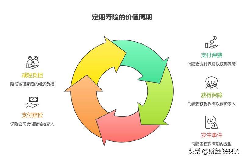 寿险的意义功用