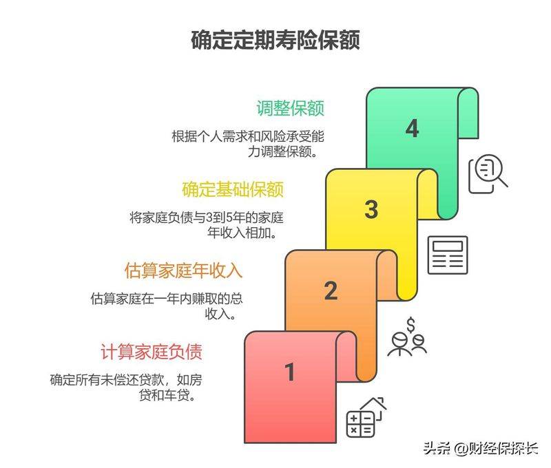 寿险的意义功用