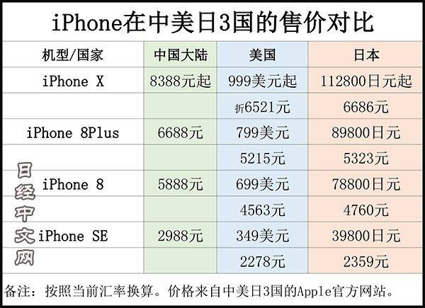 iphone8售价