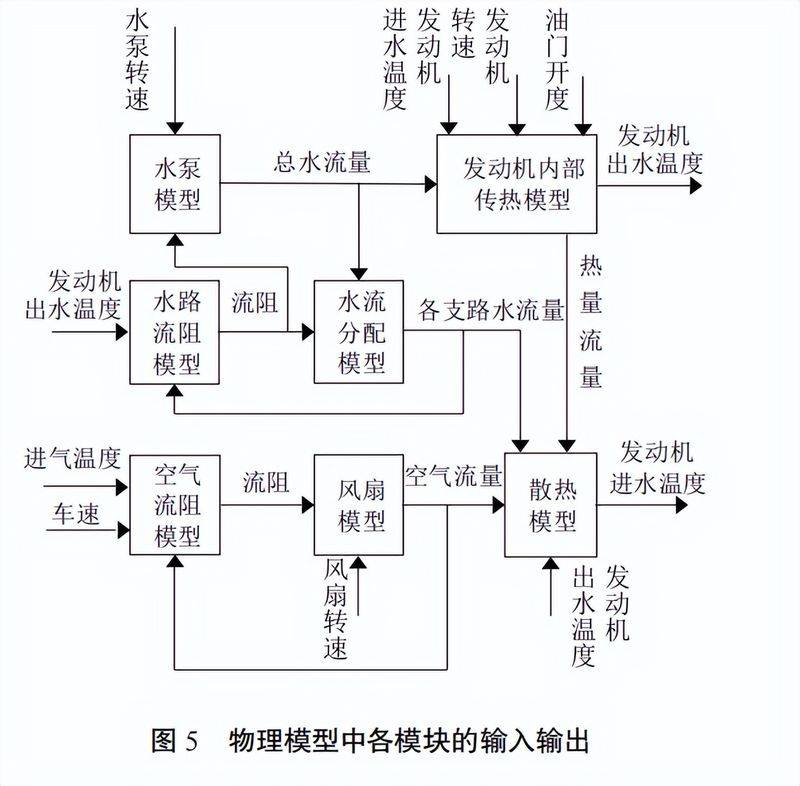 柴油机维修技术