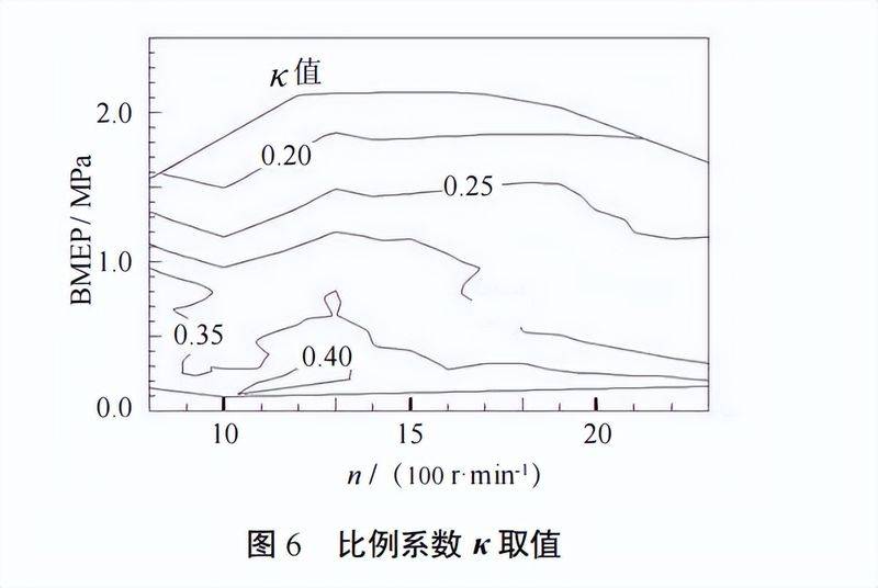 柴油机维修技术