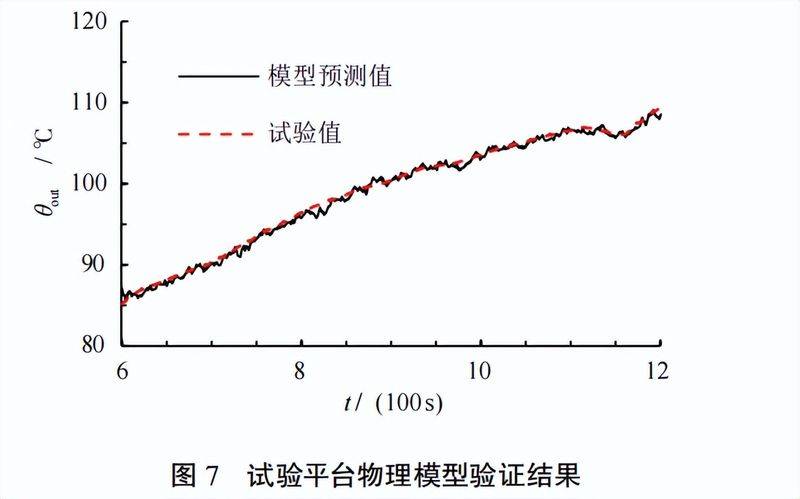 柴油机维修技术