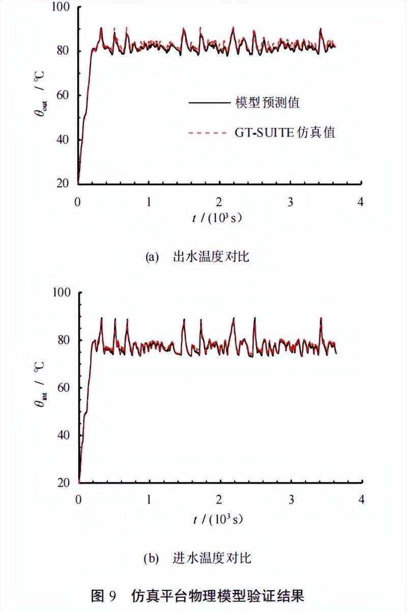 柴油机维修技术