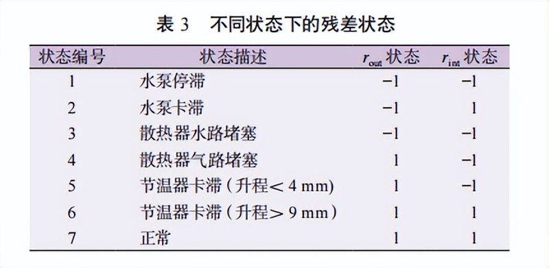 柴油机维修技术