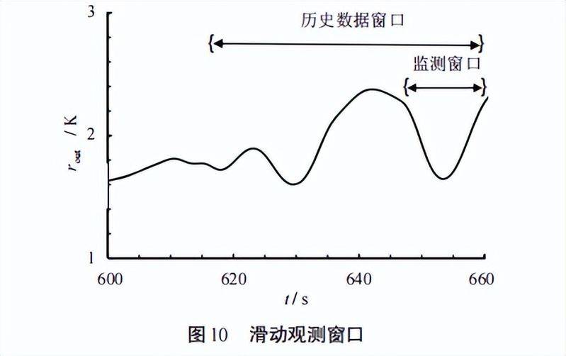 柴油机维修技术