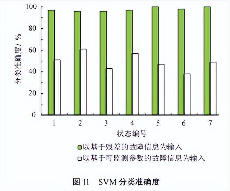 柴油机维修技术