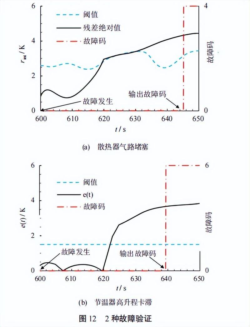 柴油机维修技术