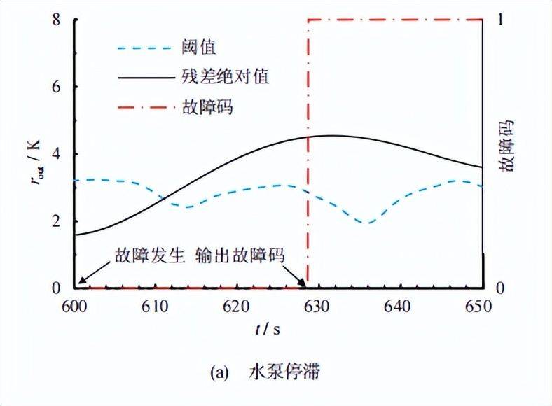 柴油机维修技术