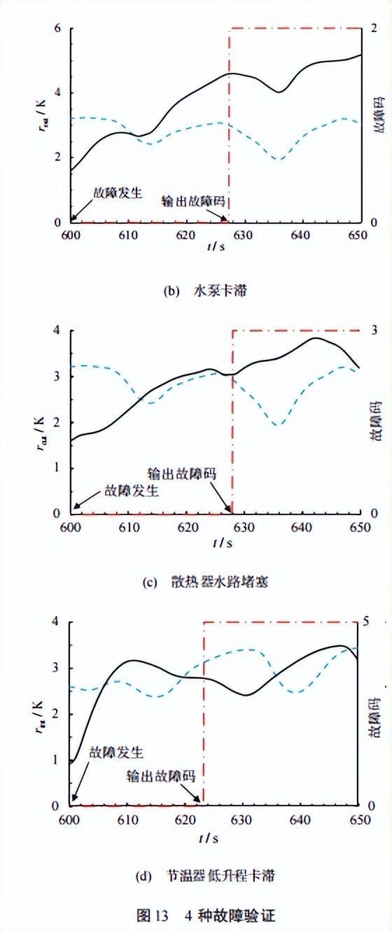 柴油机维修技术