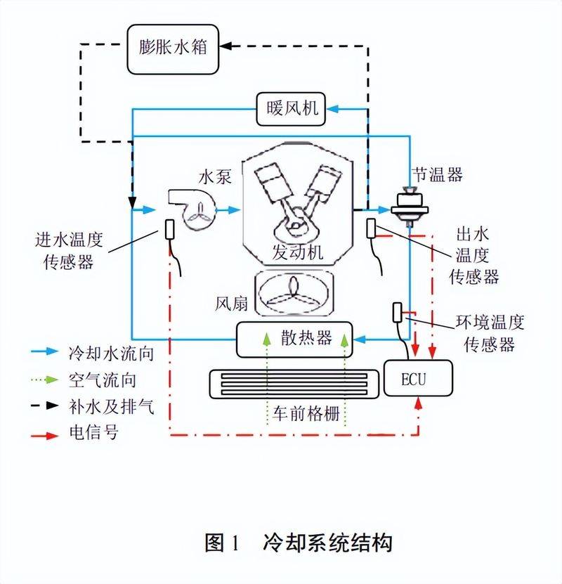 柴油机维修技术