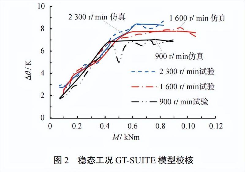 柴油机维修技术