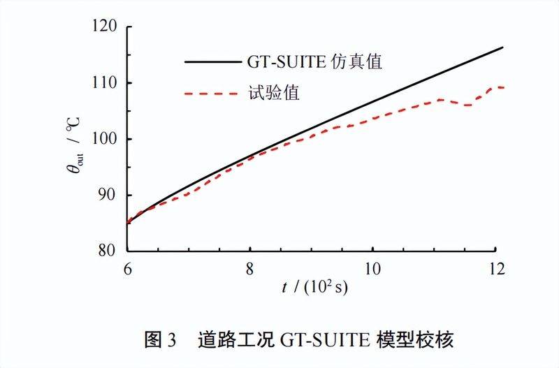 柴油机维修技术
