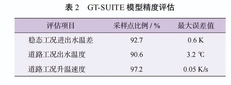柴油机维修技术