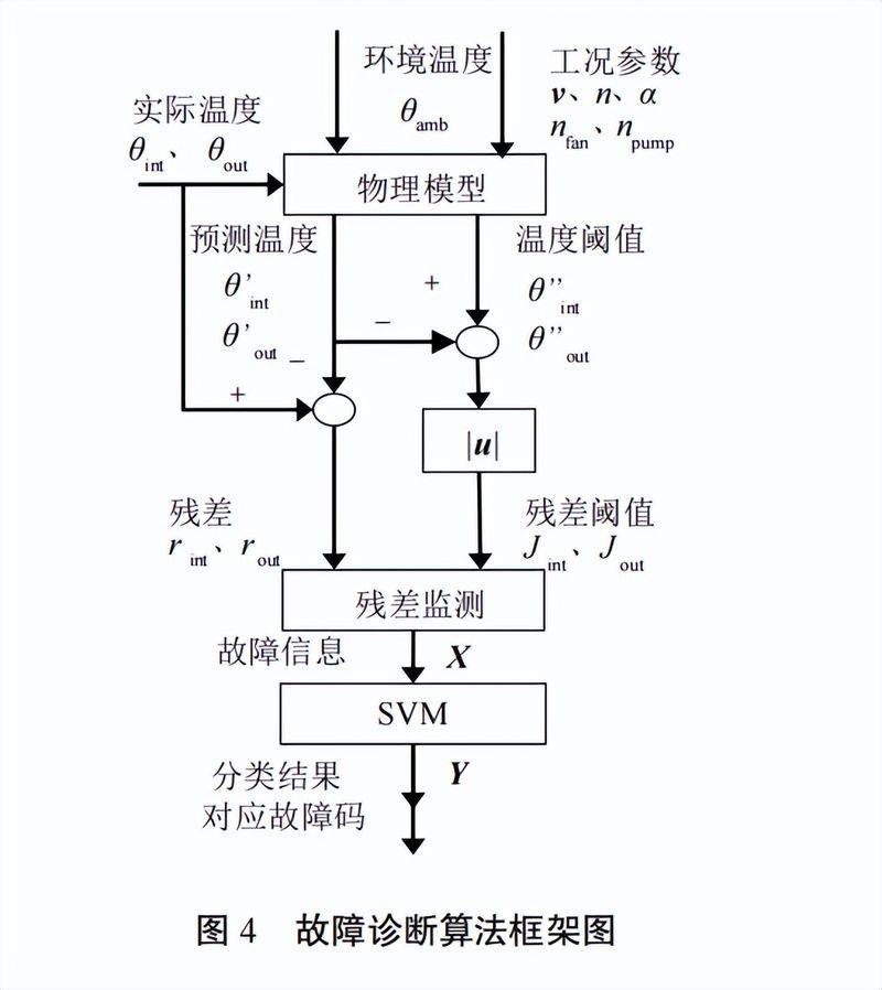 柴油机维修技术