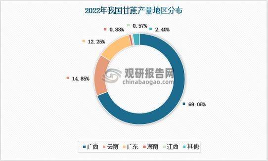 今日白糖价格
