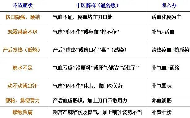 产妇发烧怎么办最好的方法