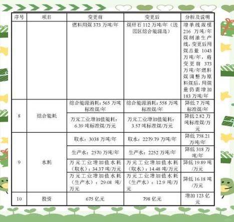 煤制油成本