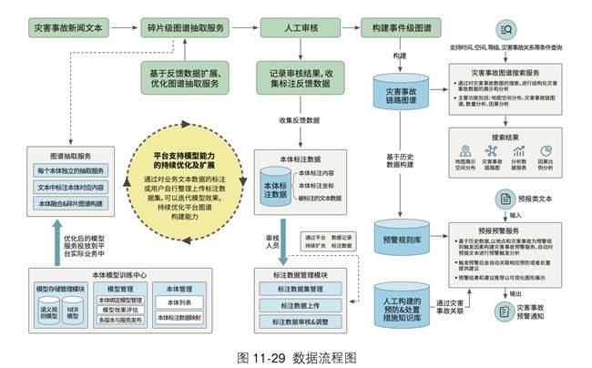 知识图谱分析