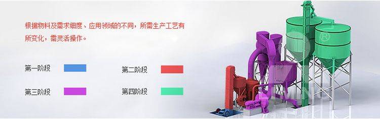 雷蒙磨机 工作原理