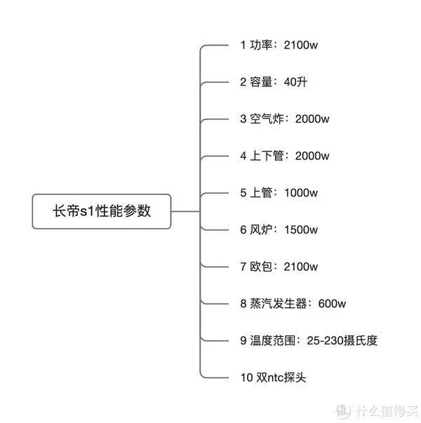 蒸汽烤箱原理