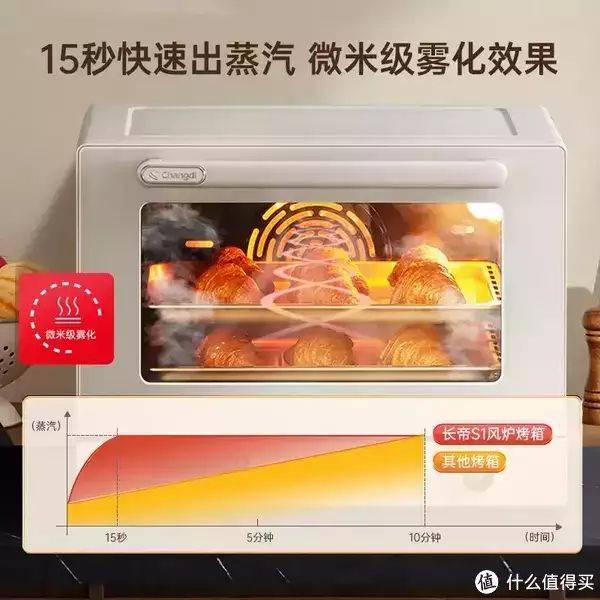 蒸汽烤箱原理