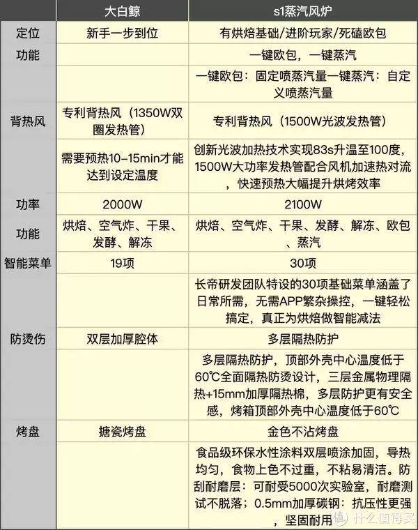 蒸汽烤箱原理