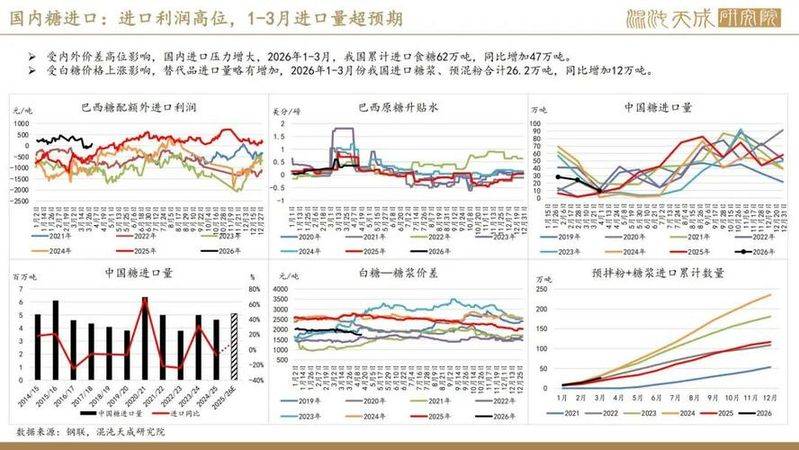 今日白糖价格