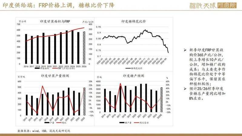 今日白糖价格