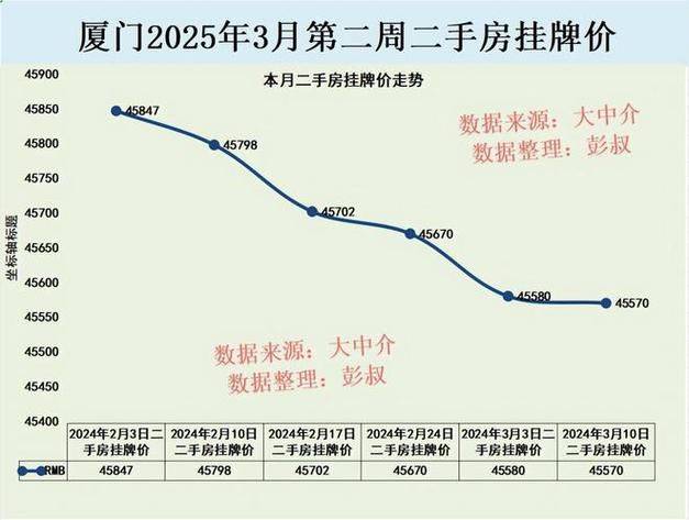 厦门房价多少钱一平方
