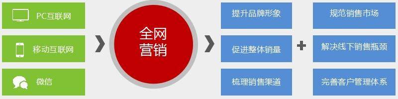 seo兼职工资