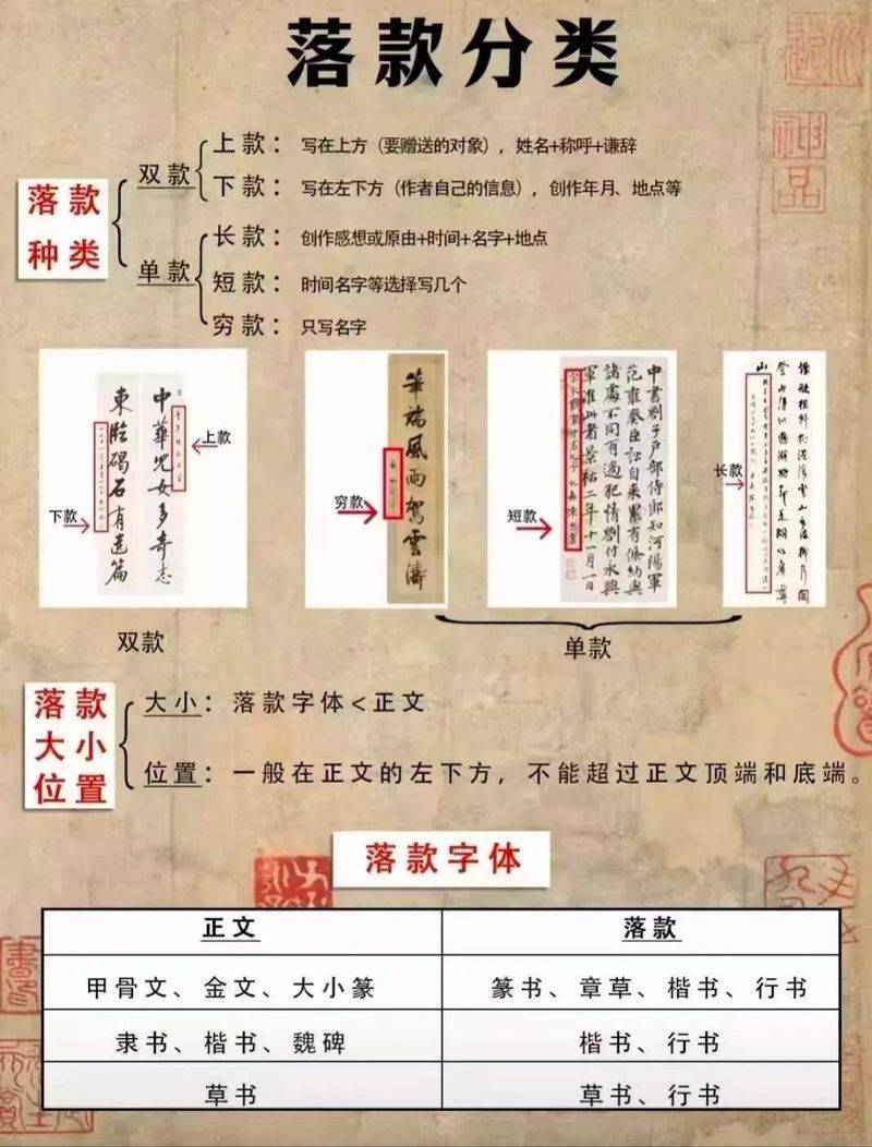 书法作品落款常识