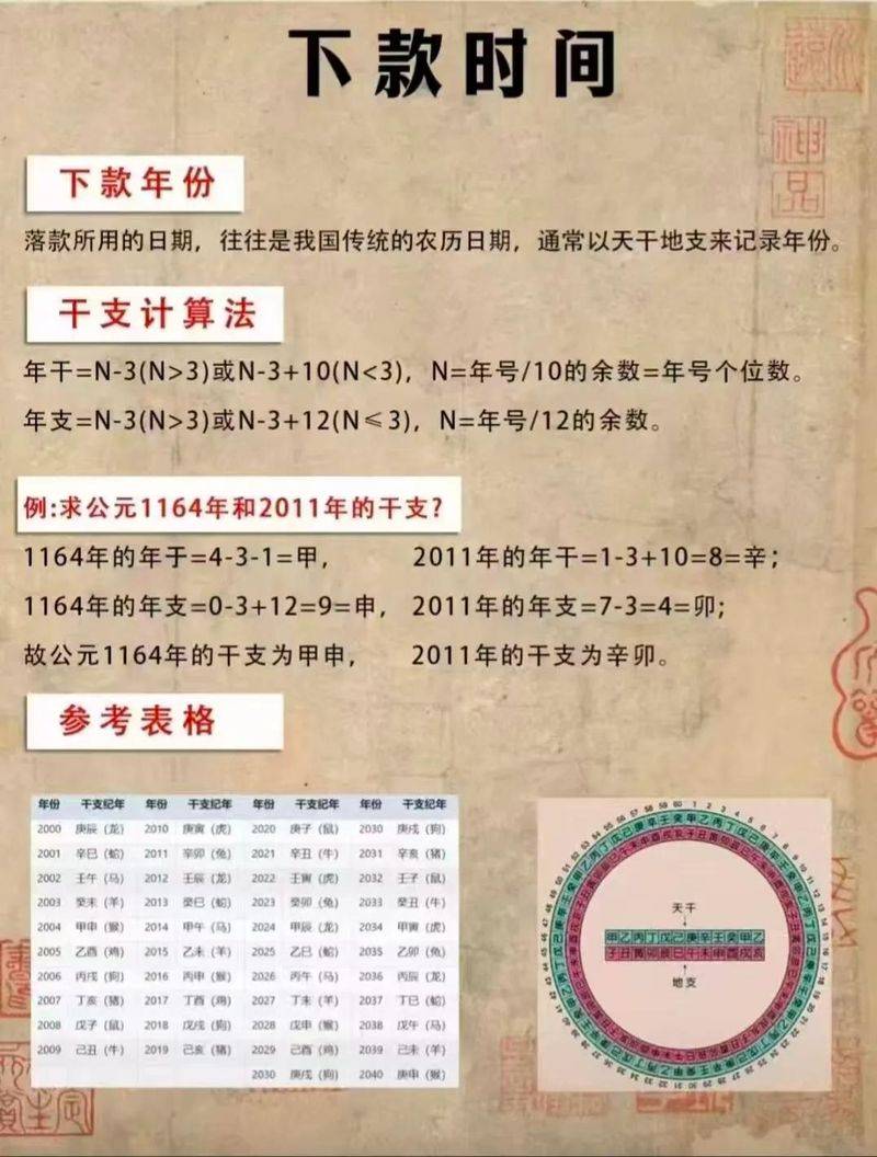 书法作品落款常识