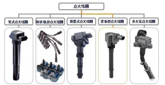 汽车点火线圈工作原理