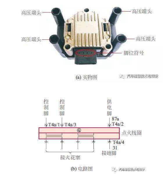 汽车点火线圈工作原理