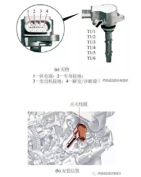 汽车点火线圈工作原理