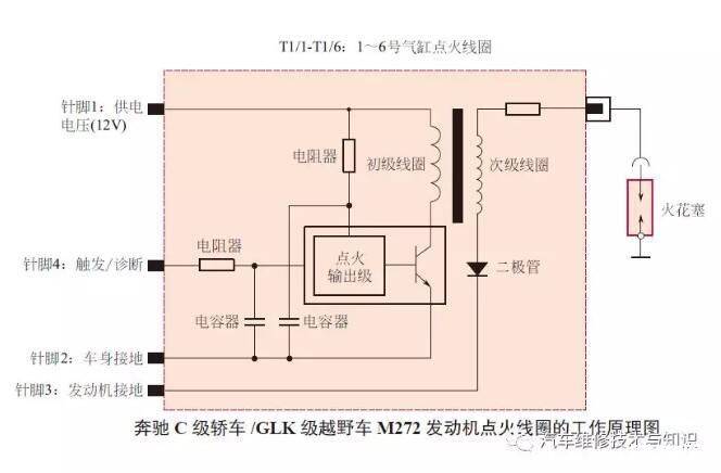 汽车点火线圈工作原理