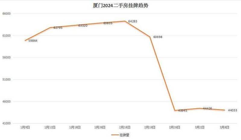厦门房价多少钱一平方
