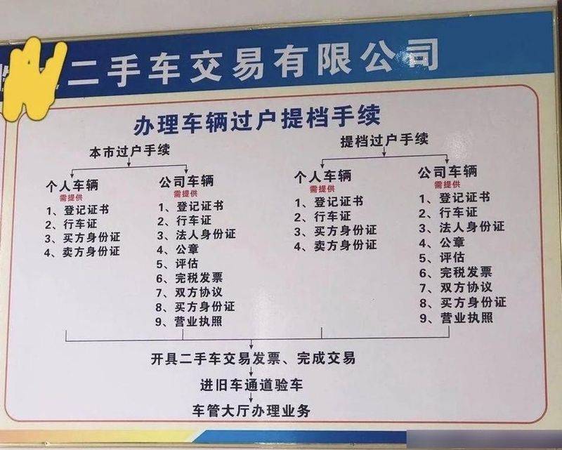 二手车提档多少钱