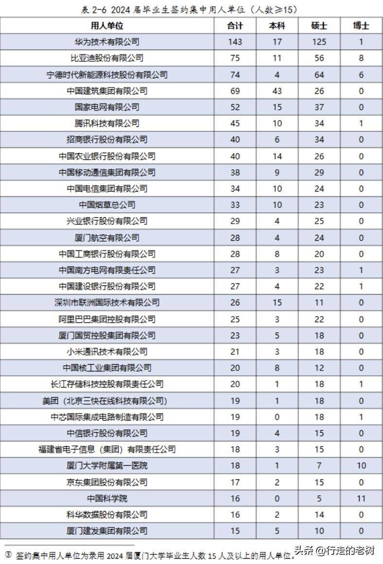 厦门大学知识产权学院