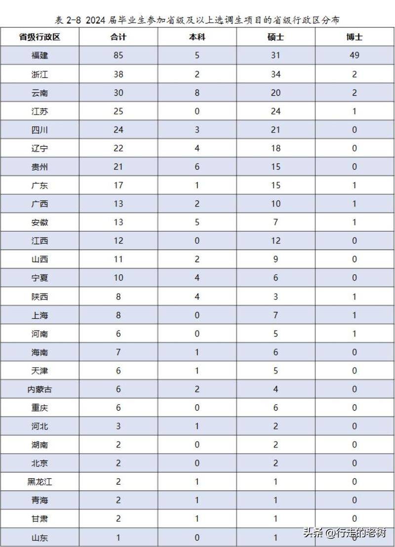 厦门大学知识产权学院