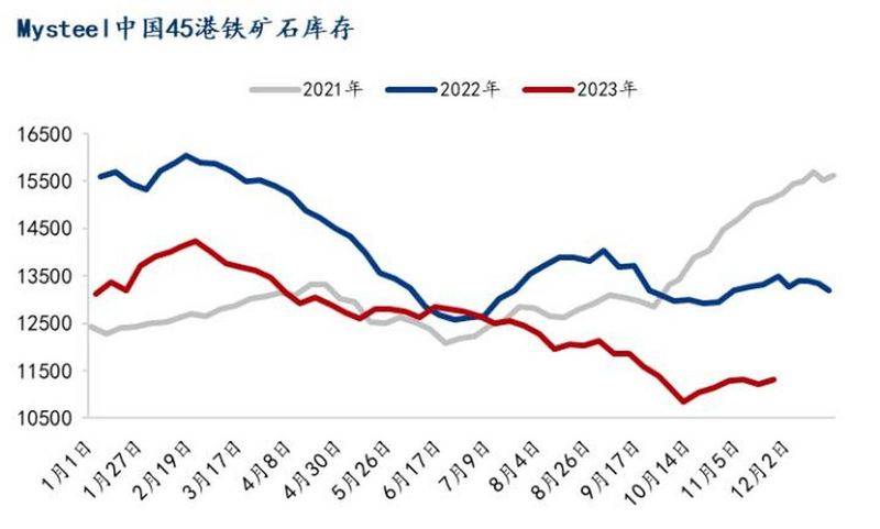 淡水河谷铁矿石行情