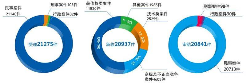 厦门大学知识产权学院