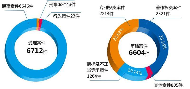 厦门大学知识产权学院